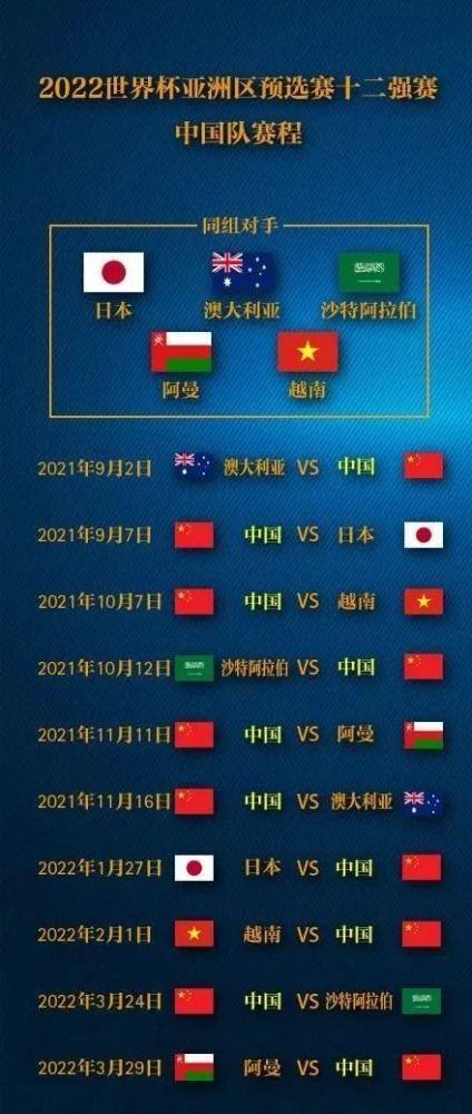 世界杯12强赛分组
